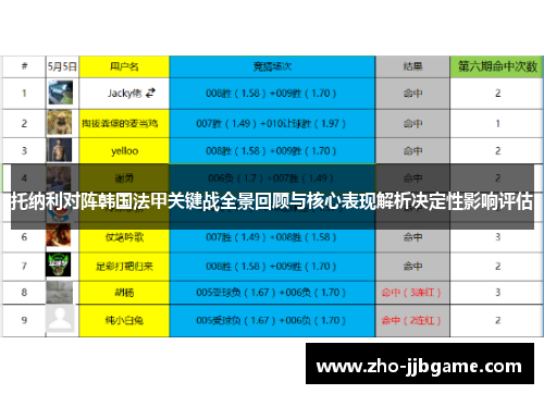 托纳利对阵韩国法甲关键战全景回顾与核心表现解析决定性影响评估