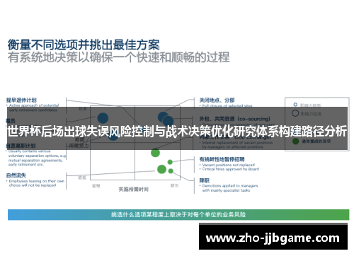 世界杯后场出球失误风险控制与战术决策优化研究体系构建路径分析 世界杯后场出球失误风险控制与战术决策优化研究体系构建路径分析