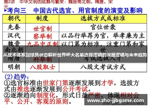 从战术体系到球员状态解析世界杯大名单选择逻辑的深层逻辑与未来趋势 从战术体系到球员状态解析世界杯大名单选择逻辑的深层逻辑与未来趋势