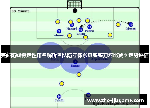 英超防线稳定性排名解析各队防守体系真实实力对比赛季走势评估 英超防线稳定性排名解析各队防守体系真实实力对比赛季走势评估